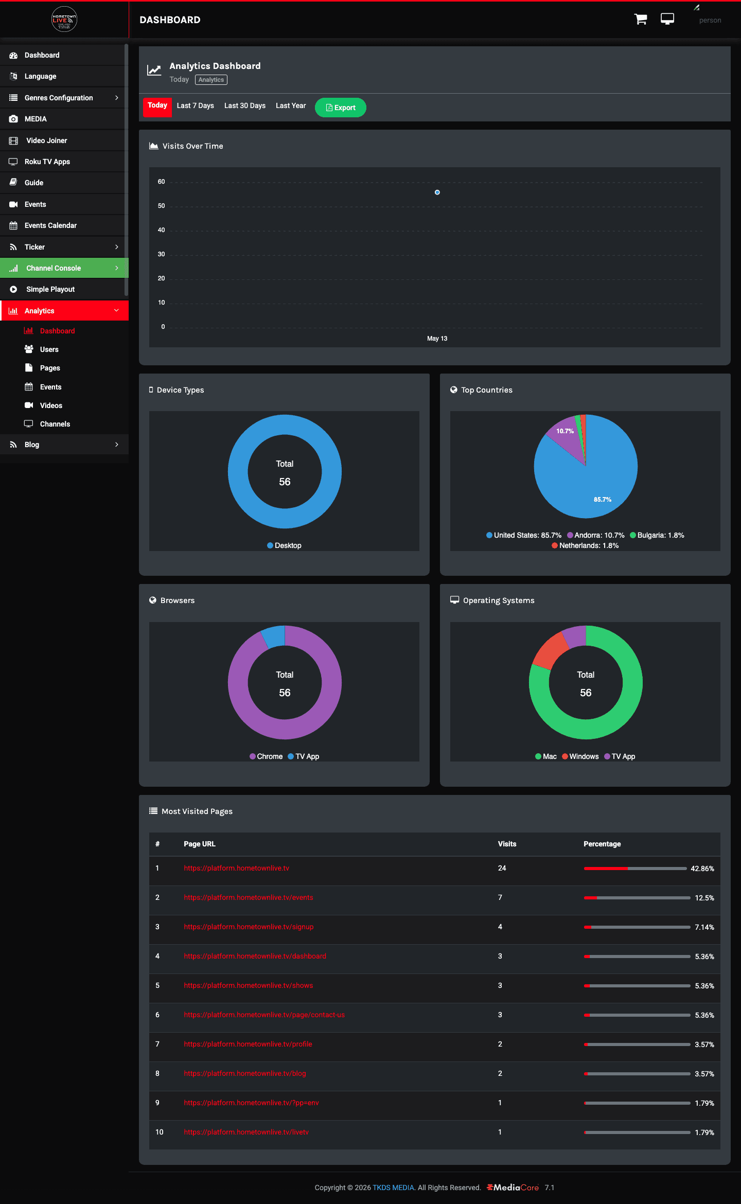 Revenue analytics dashboard