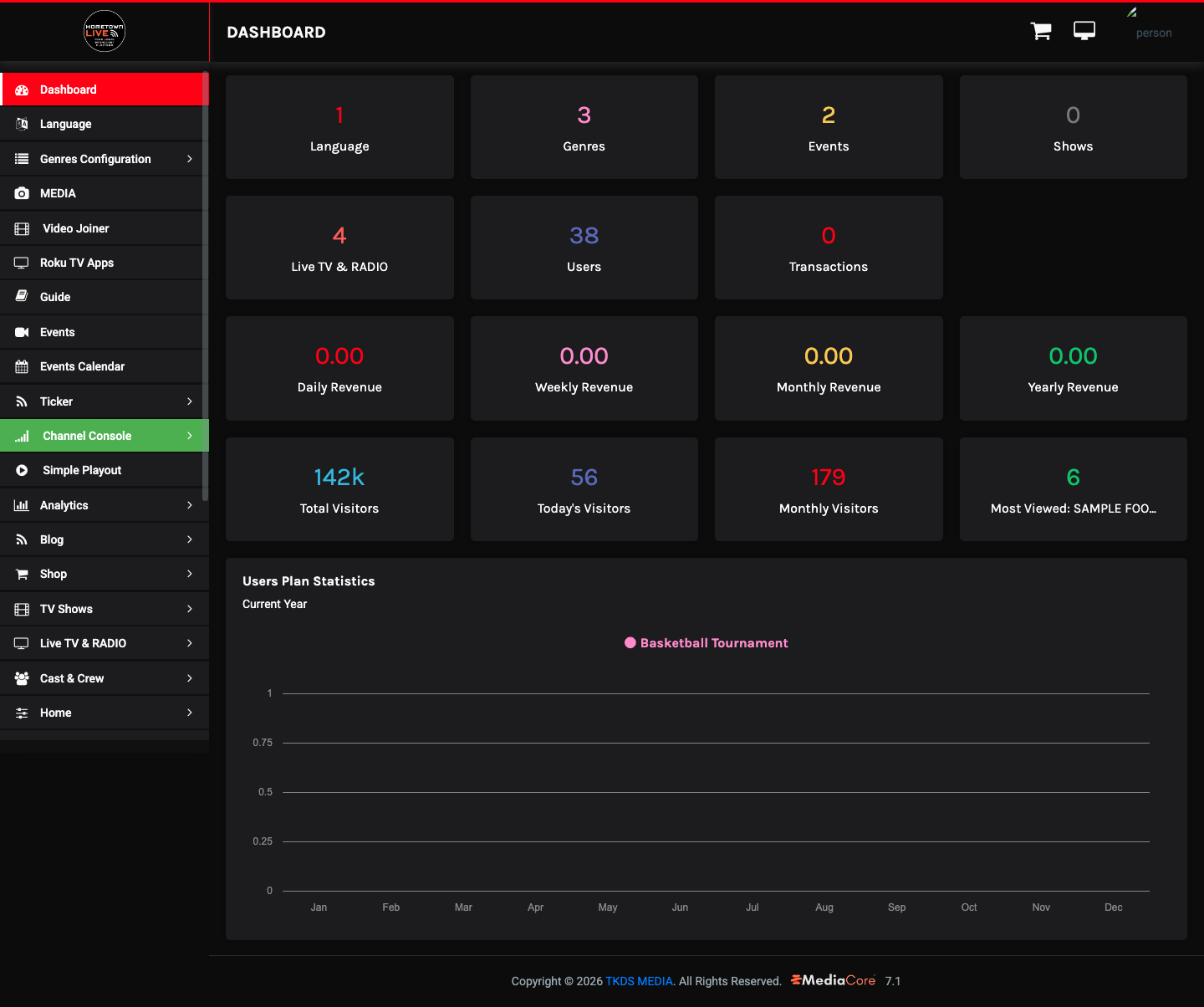 Admin dashboard overview