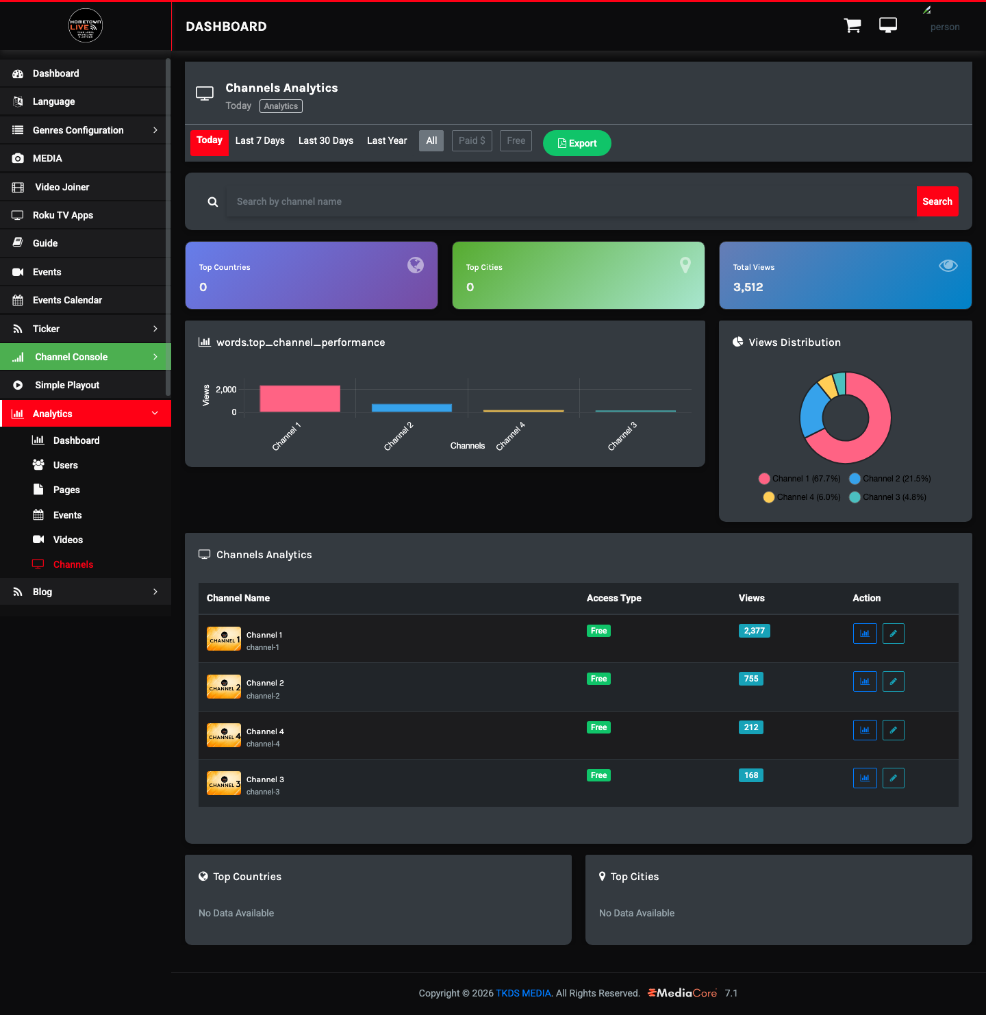 Channel Analytics page